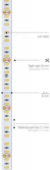 140 LED | 14,4 W/m | 24 V | IP20 | CRI>80 |