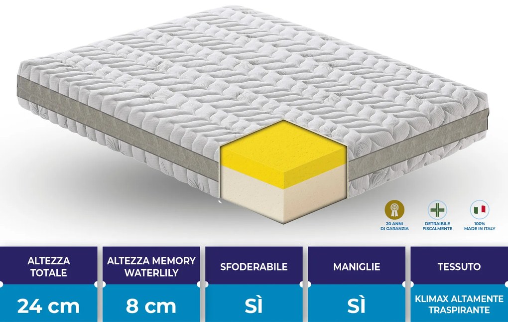 Materasso Milano Rinforzato in MyMemory Foam Waterlily Klimax sfoderabile 80x190 - Singolo (Standard) Da 130 a 150kg