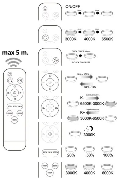 Plafoniera LED dimmerabile KASTOR telecomandata LED/72W/230V