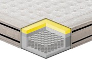 Materasso Jesolo a 1600 molle insacchettate e MyMemory Foam 80x190 - Singolo Standard