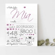 Bellissima decorazione e ricordo, Quadretto sulla nascita del bambino con orsetto | Inspio