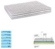 Materasso Diamante in MyMemory Foam ondulato sfoderabile - Materassi e Doghe