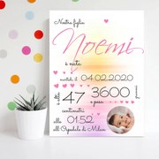Quadretto per bambino - Un quadro per il bambino con i dettagli della sua nascita | Inspio