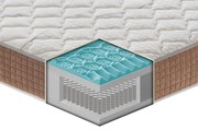 Materasso Strong a 1600 molle insacchettate e MyMemory Foam 80x190 - Singolo