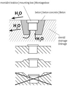Luce da incasso LED da esterno ROAD LED/0,5W/230V IP67 6000K