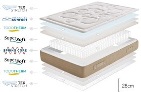 Materasso termoregolante reversibile a molle dure/medie 180x200 cm Hexaflex Bagged Springs Gel - Moonia
