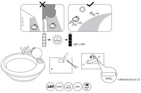 Globo 33892 - Lampada solare LED SOLAR LED/0,06W/3V IP44 vaschetta per uccellini