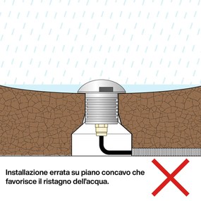 Faretto 3W Monodirezione IP67 Nero - Professional Colore Bianco Caldo 2.700K