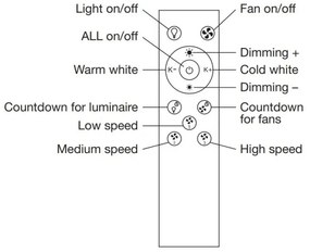 Ledvance -LED Luce dimmerabile con ventola SMART+ LED/35W/230V Wi-Fi + TC