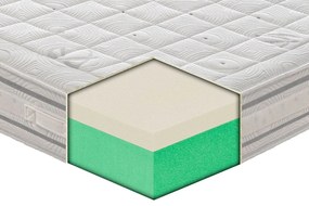 Materasso Silk in MyMemory Foam con rivestimento in seta 80x190 - Singolo Standard