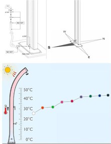 Doccia Solare da Esterno Giardino 20L Miscelatore e Lavapiedi Arkema Happy One Grigio Antracite...