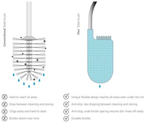 Spazzola ibil per WC Flex - Joseph Joseph
