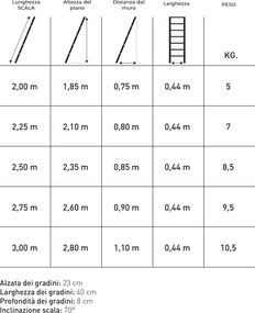 Scala Appoggio in Legno 9 Gradini H225 cm Naturale...