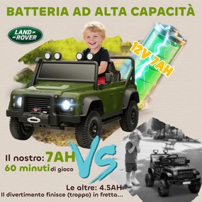 Macchina Elettrica per Bambini Licenza Ufficiale Land Rover Defender 12V con Telecomando Verde...