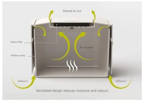 Contenitore per rifiuti compostabili bianco da 4 L Intelligent Waste - Joseph Joseph