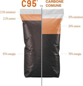 Carbone Pirolitico C95 BBQ Spark Ad Alto Potere Calorifico - Sacco da 6 kg