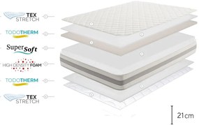 Materasso matrimoniale in schiuma dura/media 140x200 cm Naturcare Aloe Vera - Moonia