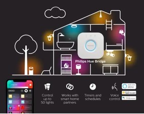 Philips - Dispositivo di collegamento Hue BRIDGE