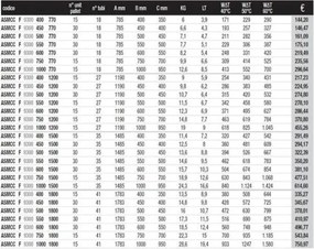 Termoarredo Scaldasalviette cromato Ercos linea Monica ASMCCF9300