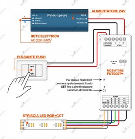 Ricevitore Controller RGB/RGBW/RGB+CCT 12/24V, Alta Potenza 20A, 4-Zone, Sinc. Aut., Push Dim. Controller  RGB + RGBW+ RGBCCT