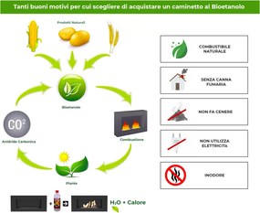 Camino a Bioetanolo da Parete 90x12x40 cm in Acciaio Inox Nero...