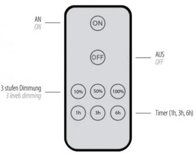 Paul Neuhaus 8153-79 - Applique a LED dimmerabile PUNTUA LED/1,3W/3,7V+RC