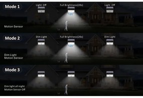 Top Light - Proiettore solare da parete a LED HELEON PRO LED/8W/3,7V IP65 4000K