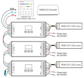 Controller DMX512 e RDM 5in1 5 canali 12-24V