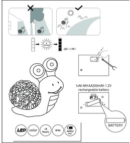 Globo 33205 - Lampada solare LED SOLAR 2xLED/0,06W/3V IP44 chiocciola
