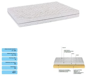 Materasso Singolo 80x200 CM in tessuto sfoderabile COMFORT