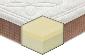 Materasso Dolomiti in MyMemory Foam sfoderabile 80x190 - Singolo