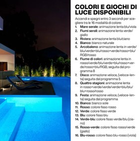 Lampada LED PAR56 Slim 18W 12V AC RGB  Non Richiede Telecomando - Ultrasottile Colore RGB