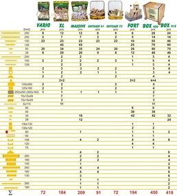 Walachia - Vario fort - 194 pz