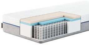 Materasso a molle dure medio 160x200 cm Azure - MESONICA