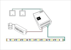 Controller Dimmer Monocolore/CCT/RGB/RGBW  12/24 - Controllabile da Pulsante