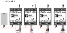 Controller Dimmer Monocolore/CCT/RGB/RGBW  12/24 - Controllabile da Pulsante