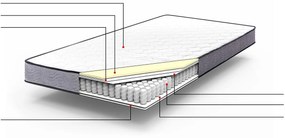 Materasso a molle insacchettate H3 140 x 200 cm BLISS Beliani