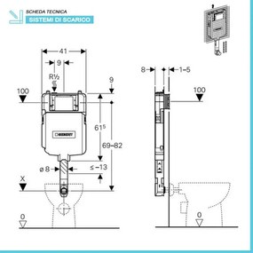Kit Geberit montaggio cassetta Sigma8 in pareti di cartongesso