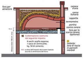 Forno a legna prefabbricato 105 x 90 cm con cappetta mod. 8C Di Fiore Forni