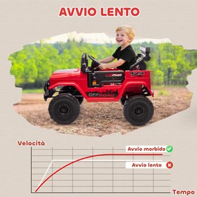 Macchina Fuoristrada per Bambini 99x66x68.5 cm con Fanali Clacson e Telecomando in PP e Metallo Rosso...