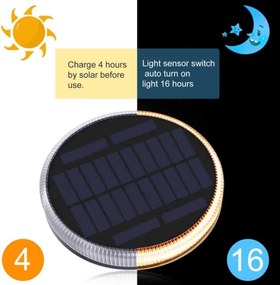 Immax 08494L - Illuminazione solare da esterno con sensore LED/0,4W/3,2V IP54