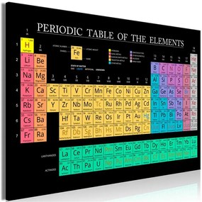 Quadro Mendeleev's Table (1 Part) Wide  Colore colorful, Dimensioni e Misure 120x80