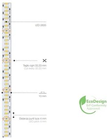 240 LED | 23 W/m | 24 V | IP20 | CRI>94