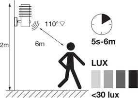Ledvance - LED Applique da esterno con sensore RONDO LED/9,5W/230V IP44