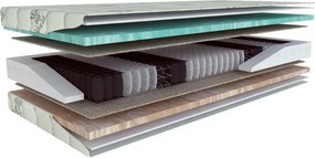 Materasso a molle durezza media double-face 90x200 cm Primátor Biogreen - Materasso