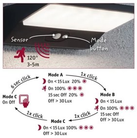 Paulmann 94333 - LED/7,4W IP44 Applique da esterno con sensore HOUSE 230V