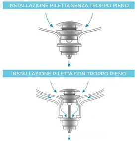 Piletta di scarico clic clac effetto marmo bianco con e senza troppopieno