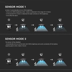 Lampada solare LED con sensore LED/2W/5,5V 3000K IP65 2600 mAh nera
