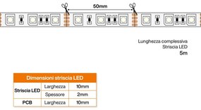 Striscia LED 5050/60, 12V, IP20, 14,4W/m , 5m - RGB Colore RGB