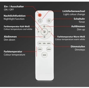 Brilo - Plafoniera LED dimmerabile STARRY SKY LED/48W/230V 3000-6000K + +TC